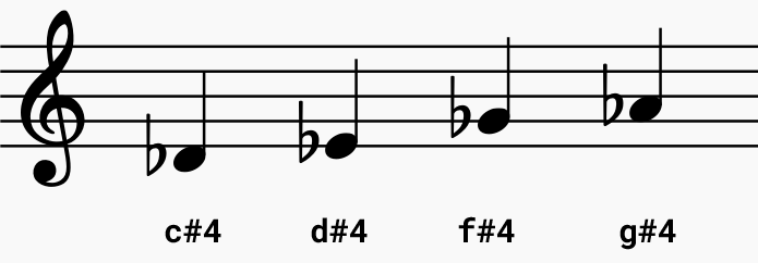 flat-notes.png