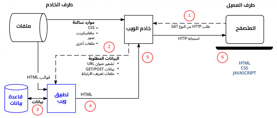 02_web_application_with_html_and_steps.png